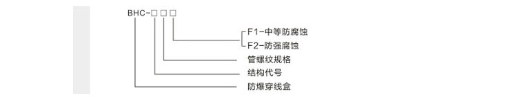 防爆穿線盒型號