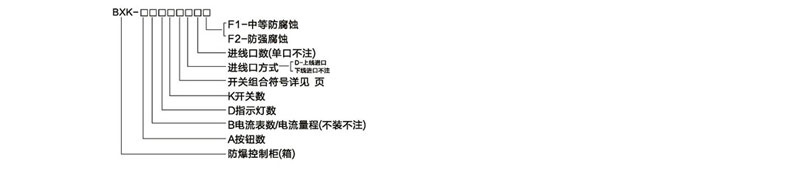 防爆控制箱型號(hào)說明