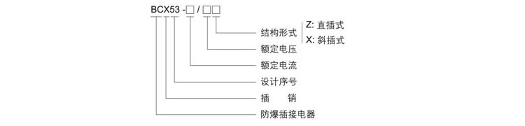 防爆插銷型號